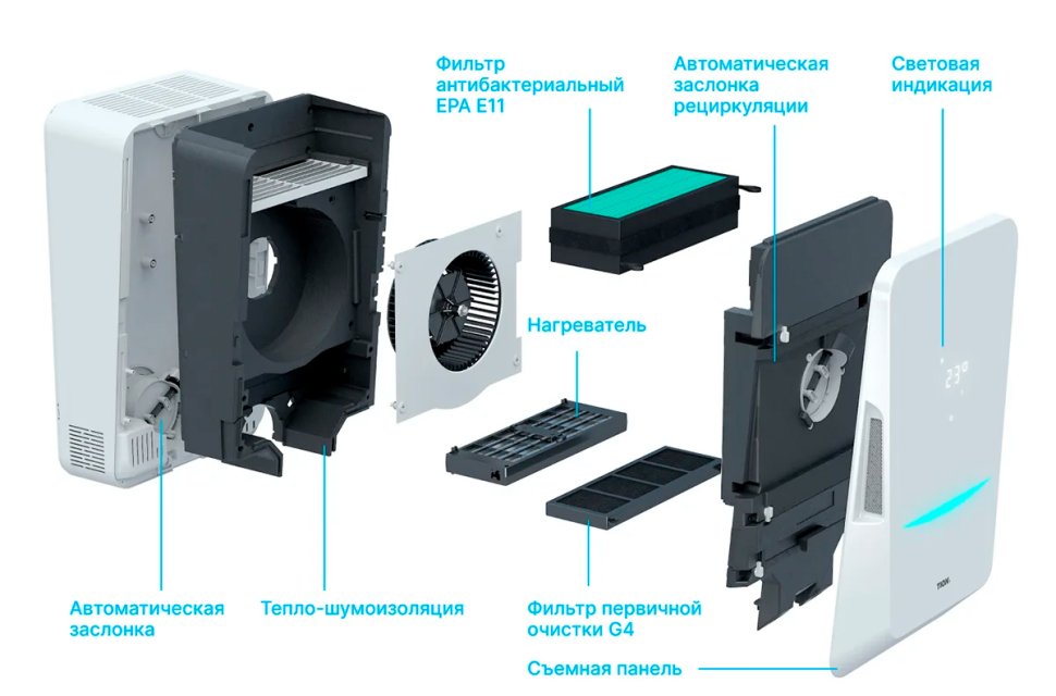 Бризер Tion BioX Standard