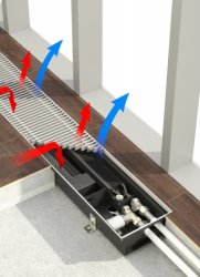 Внутрипольный конвектор Varmann Qtherm HK Mini QHKM 190.90.1400 RR U EV1