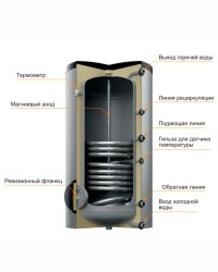 Бойлер косвенного нагрева Steelsun L 500