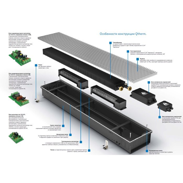 Внутрипольный конвектор VARMANN Qtherm 250.110.3250