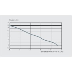 Канализационная установка SFA SANICOM