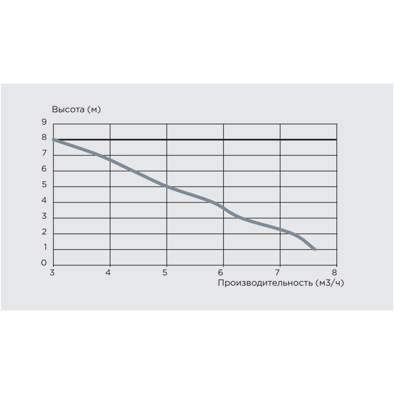 Канализационная установка SFA SANICOM