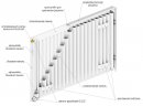 Стальной панельный радиатор Lemax C11 500х800