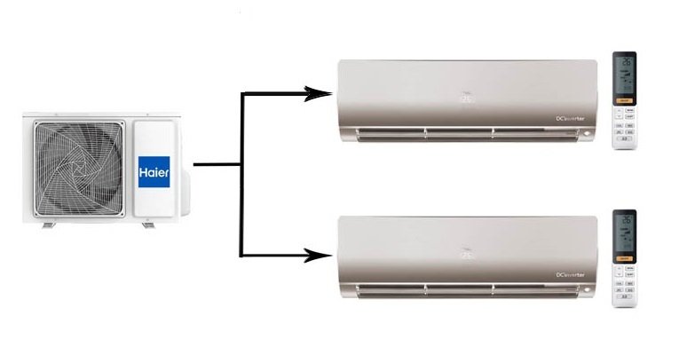 Мульти сплит-система на 2 комнаты 25+35 м2 Haier AS25S2SF2FA-G+AS35S2SF2FA-G/2U50S2SM1FA-3 Flexis Super Match