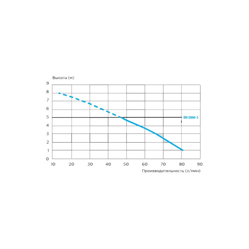 Канализационная установка SFA SANIACCESS 3