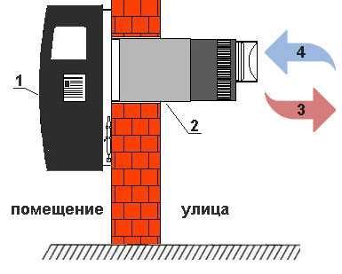 Газовый конвектор Hosseven HDU-5