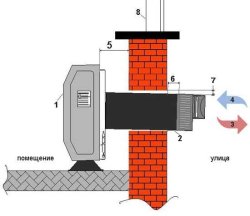 Газовый конвектор Hosseven HHS-9