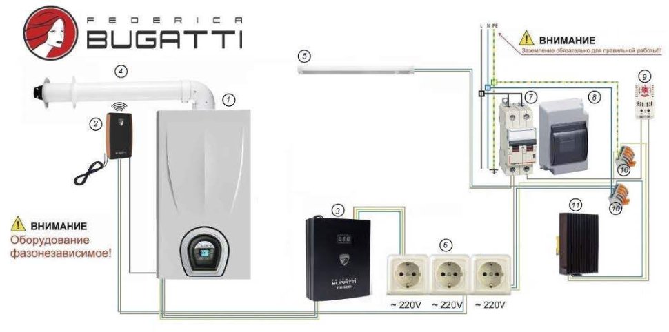 Котельная наружного размещения с газовым котлом Federica Bugatti Varme B 24 кВт Medium