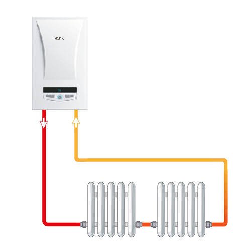 Настенный электрический котел ECA Arceus EK 15 CH