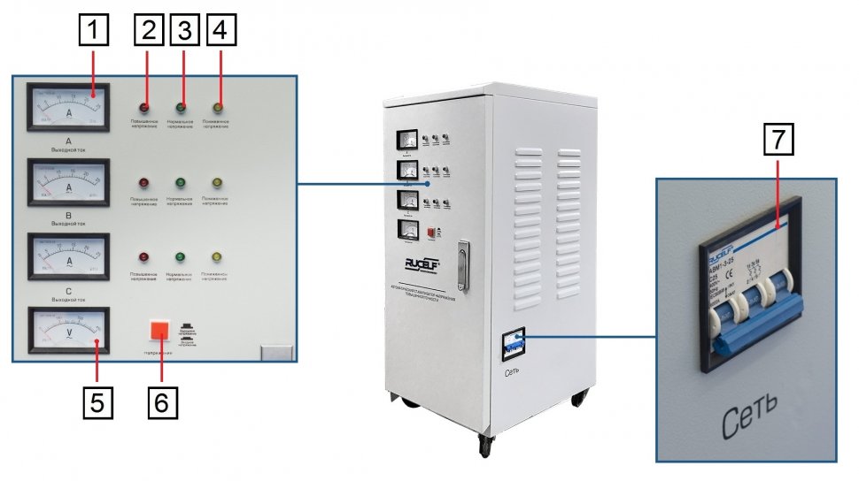Стабилизатор напряжения RUCELF SDV-3-15000