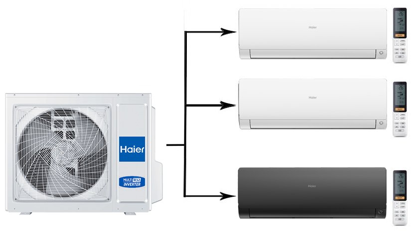 Мульти сплит-система на 3 комнаты 25+25+25 м2 Haier 2х AS25S2SF2FA-W+AS25S2SF2FA-B/3U70S2SL5FA Flexis Super Match