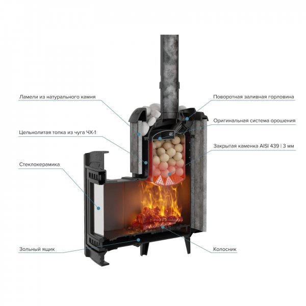 Печь банная PROMetall Атмосфера L Верде Гватемала ламель+сетка