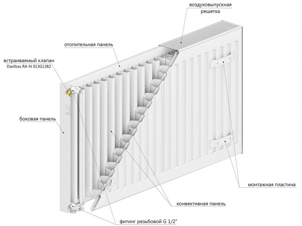 Стальной панельный радиатор Lemax C22 500х2600