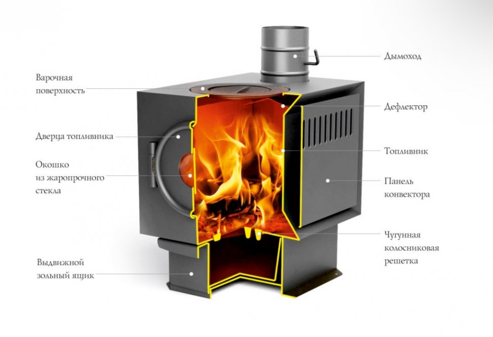 Печь отопительная ТМФ Золушка 2016