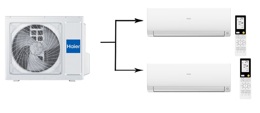 Мульти сплит-система на 2 комнаты 25+50 м2 Haier AS25S2SF2FA-W+AS50S2SF2FA-W/3U70S2SR5FA Flexis Super Match