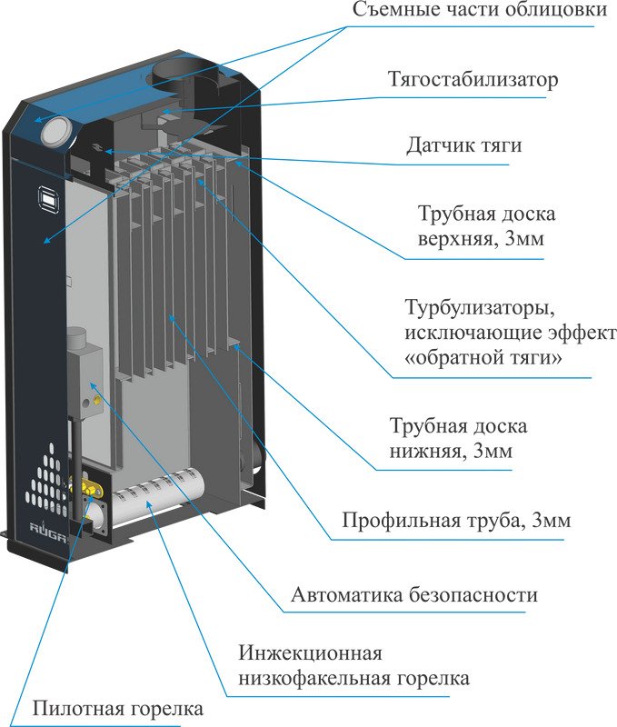 Напольный газовый котел RUGAS TOPAZ КСГ-40с УГ-45 710 MINISIT