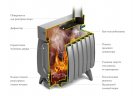 Печь отопительная ТМФ Огонь-батарея 7 лайт