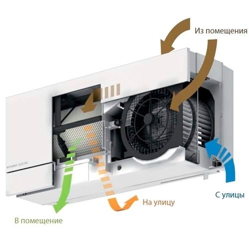 Приточно-вытяжная установка Mitsubishi Electric VL-50S2-E Lossnay